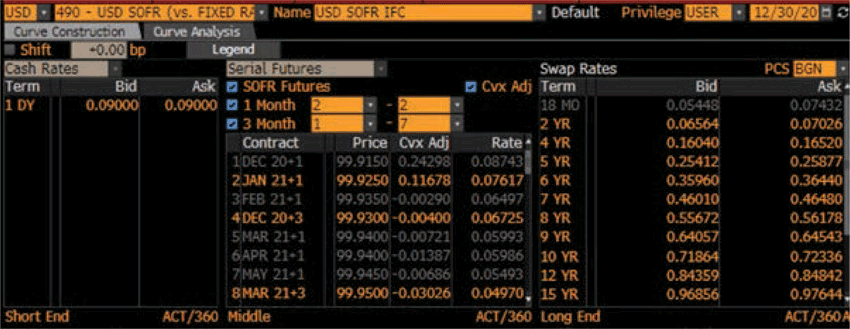 interpolation-selection-for-usd-sofr-greenpoint-summit