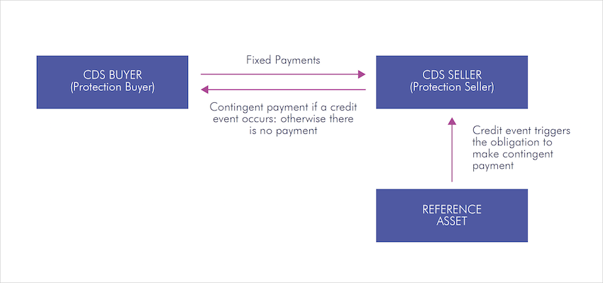 CREDIT DEFAULT SWAP GreenPoint Summit